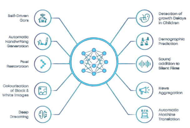 Deep Learning: Its Application | TensorFlow | Convolutional Neural Network