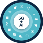 5G and AI Shaping a New World