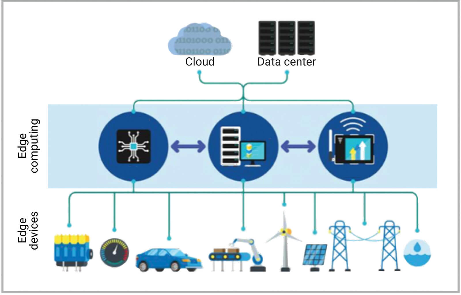 edge ai | Edge Computing AI