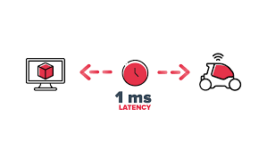 latency test | latency in networking